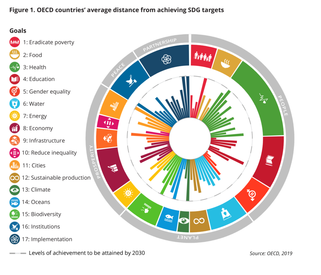 how-to-create-economic-growth-without-carbon-emissions-and